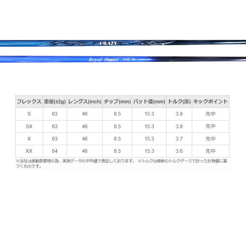 美品 SYB EG-05 ドライバー クレイジー ROYAL SHOOTER 装着 CRAZY カスタム EG05 可変式 コンセプト サイブ GOLF シャフト 地クラブ 【SKC1915435269】(67568円)