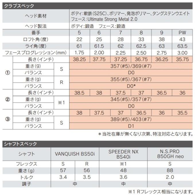 B Series ゴルフ クラブ ブリヂストン 233HF アイアン 6本セット（5
