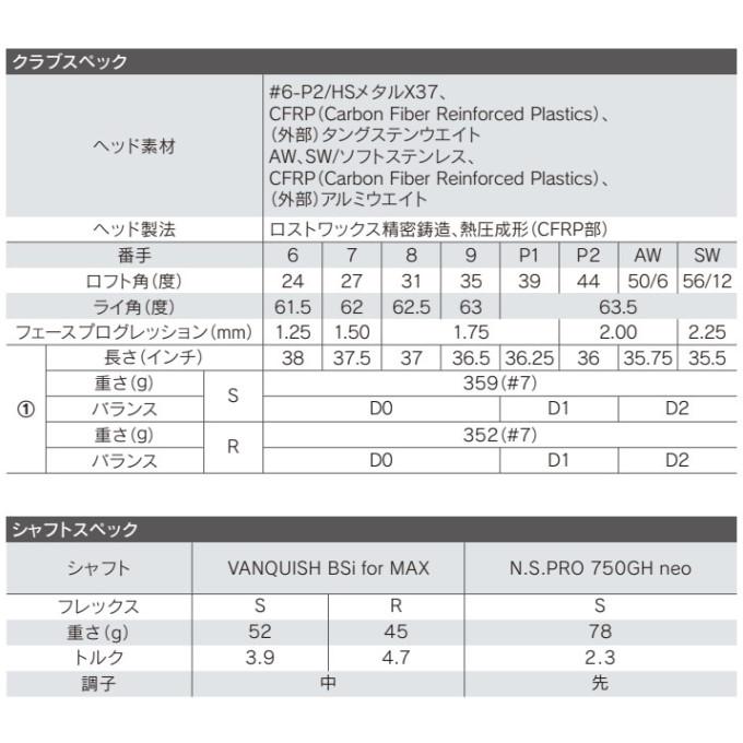 B Series ゴルフ クラブ ブリヂストン 245 MAX アイアン 8本セット（6