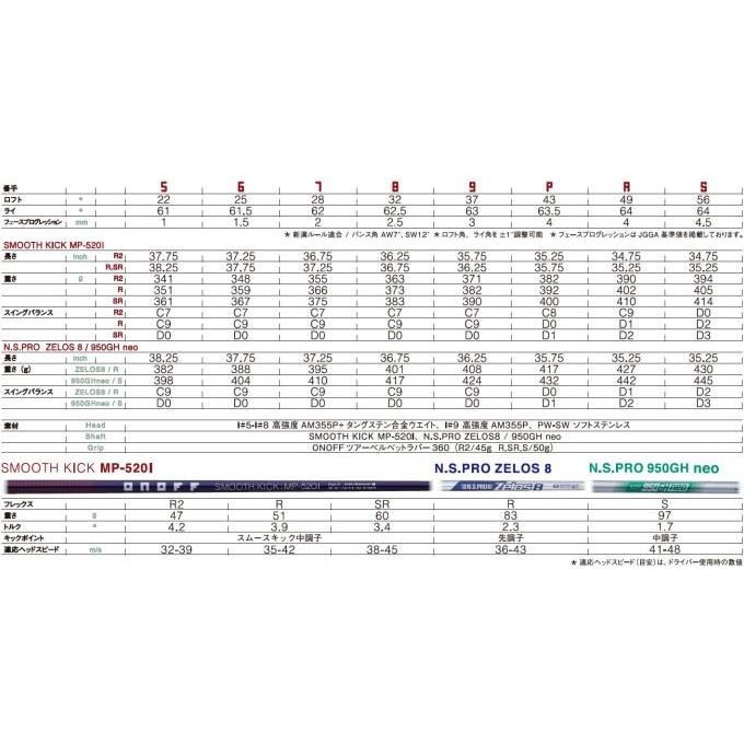 ゴルフ クラブ アイアン メンズ オノフ 赤 アイアン7本セット（6〜SW）N.S.PRO ZELOS 8 スチールシャフト ONOFF IRON AKA グローブライド 2020モデル｜golf-westandeast｜04
