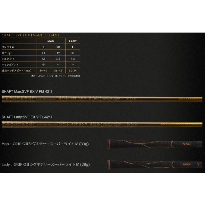 ゴルフ クラブ グローブライド G3 ジースリー シグネチャー 単品