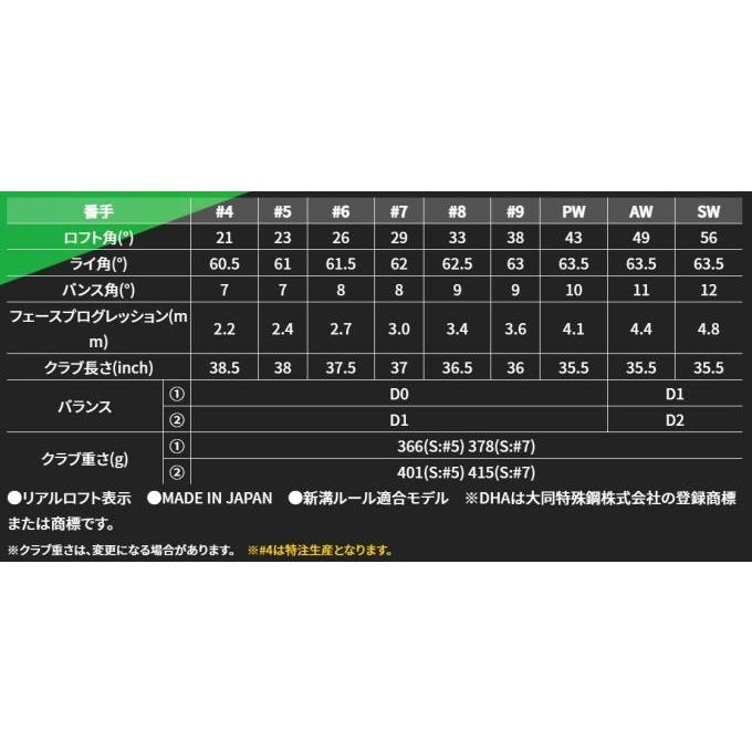 XXIO X ダンロップ ゼクシオ エックス アイアン7本セット（6〜SW）N.S.