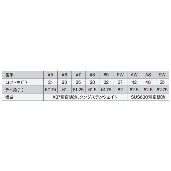 inpres ヤマハ インプレス ドライブスター アイアン 9本セット inpres ヤマハ インプレス ドライブスター アイアン 9本セット
