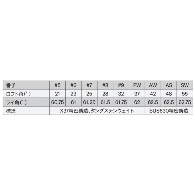 ヤマハ インプレス ドライブスター アイアン 9本セット（5〜SW）N.S.PRO 850GH neo スチールシャフト YAMAHA inpres DRIVESTAR IRON 2023モデル｜golf-westandeast｜06