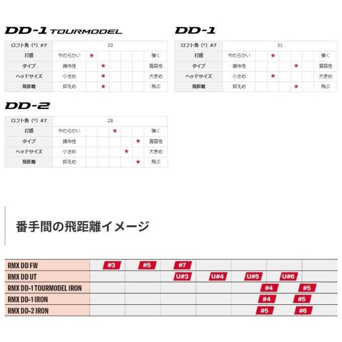 RMX YAMAHA DD-2 IRON 単品アイアン N.S.PRO 950GH neo ヤマハ