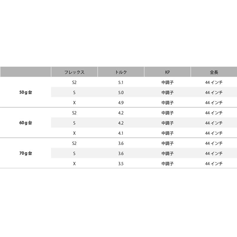 TaylorMade - Reve raver 44special 60S シャフト テーラー スリーブ reve44_main3.jpg
