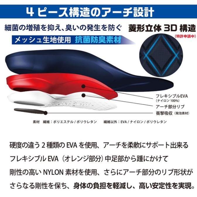 elitegrip エリートグリップ ゴルフ用インソール 　insole 　※税別1万円以上で送料無料（北海道・沖縄税別1万5千円以上）｜golf20c｜04