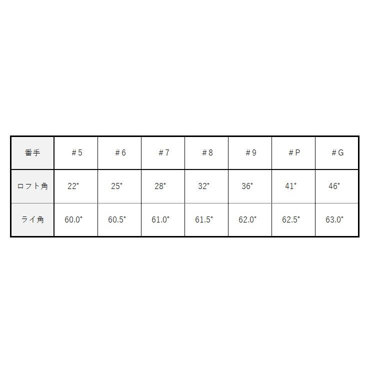 #5-#P.#G 7本セット / カスタムクラブ 正規販売店 エミリッドバハマ カールビンソン CV15 アイアン / ケーズ2001α アイアン 島田ゴルフ製作所 / 5営業日以内_4