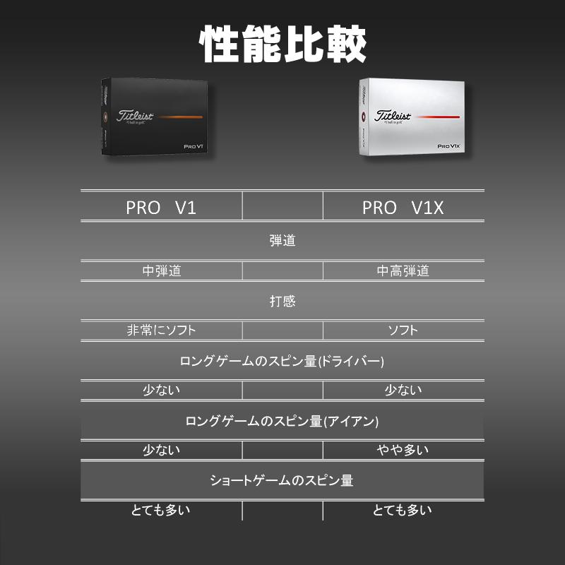 即日オウンネーム ゴルフボール 名入れ対応 タイトリスト Titleist