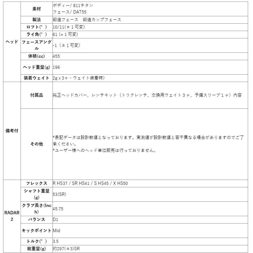 DOCUS ハラケン RELOADED SEVEN ZERO ONE Limited ドライバー   適合 RADAR2 DR シャフト 装着モデル re701の画像
