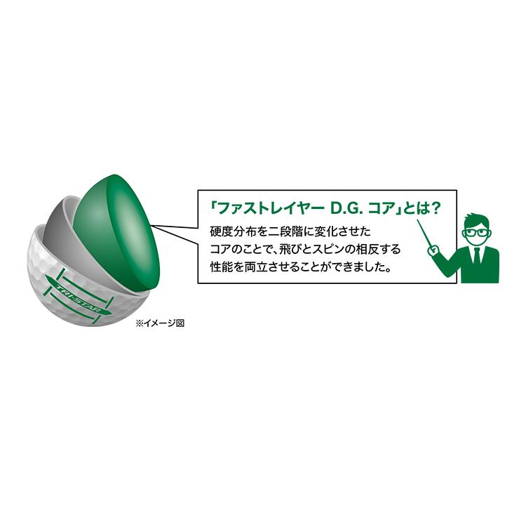 オウンネーム 名入れ対応 DUNLOP SRIXON TRI-STAR ダンロップ