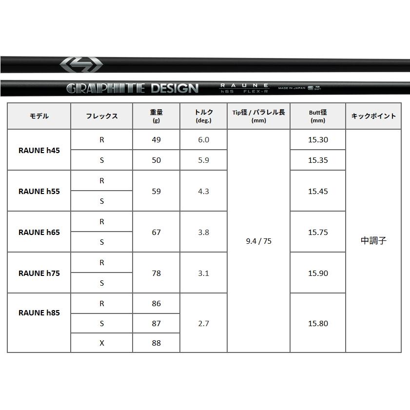 カスタムシャフト グラファイトデザイン RAUNE HB / キャロウェイ スリーブ カスタムクラブ Callaway スリーブ付きシャフト GRAPHITE DESIGN UTの画像