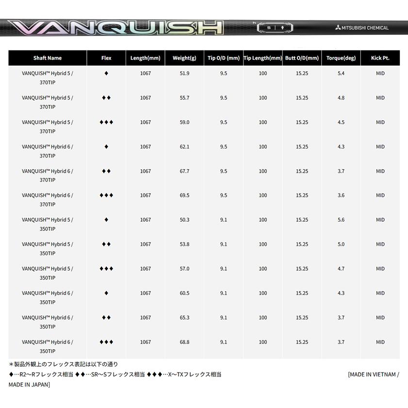 カスタムシャフト 三菱ケミカル VANQISH HB / テーラーメイド HB UT用スリーブ レスキュー スリーブ付きシャフト ヴァンキッシュ UTの画像