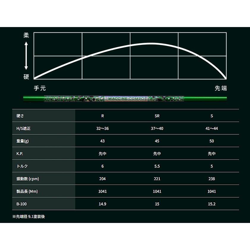 ワクチンコンポ　GR401X テーラーメイドスリーブ TaylorMade（テーラーメイド） カスタムシャフト GRAVITI ワクチン