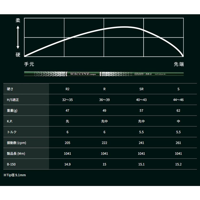 カスタムシャフト GRAVITI ワクチンコンポ GR350 UT / テーラーメイド HB UT用スリーブ レスキュー スリーブ付きシャフト WACCINE compo グラビティ_2