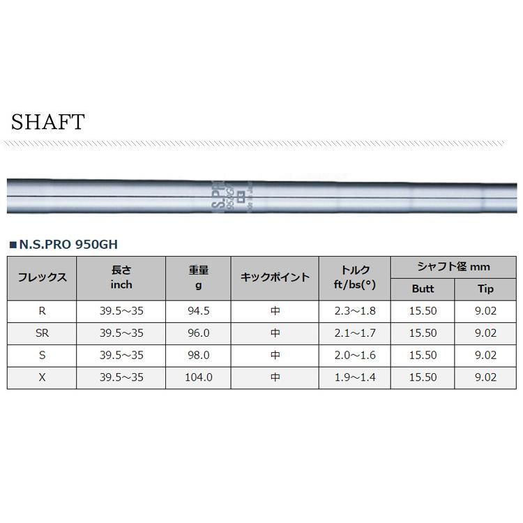 (特注 納期3-5週) ダンロップ(DUNLOP) クリーブランドゴルフ CVX2 ZIPCORE ウェッジ N.S.PRO-950GH シャフト 2024年モデル (日本正規品)｜golf7｜07