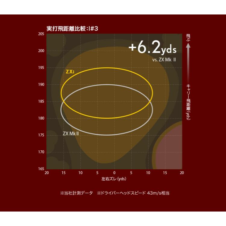 ZX(スリクソン) (特注 納期3-6週)ダンロップ スリクソン ZXiU ZX(スリクソン) (特注 納期3-6週)ダンロップ スリクソン ZXiU