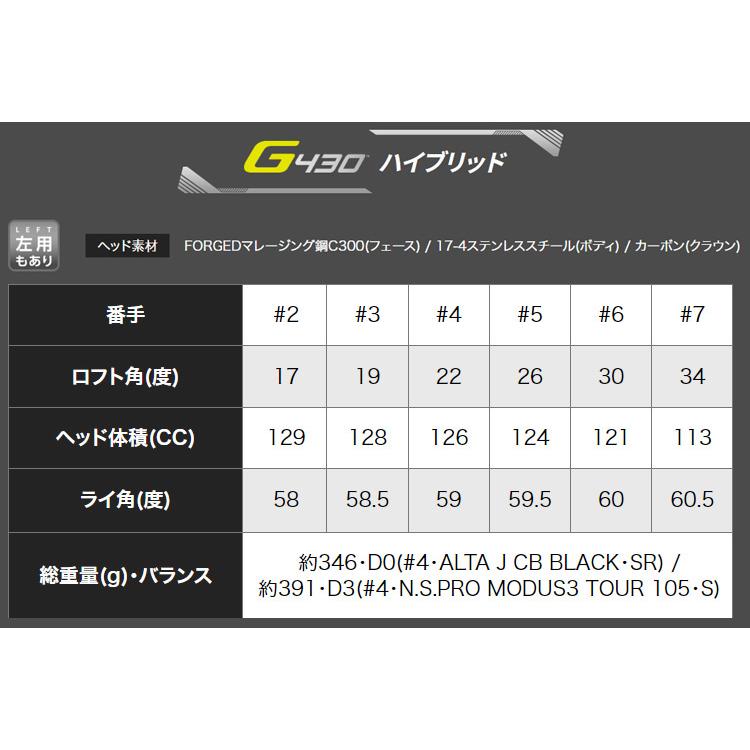 (特注 納期2-3週) ピンゴルフ G430 ハイブリッド ツアーAD(55/65II/75/85/95) シャフト 2022年モデル (日本正規品)｜golf7｜07