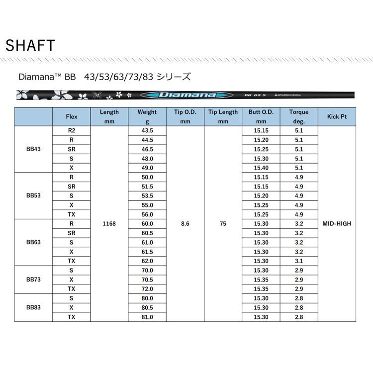 (特注 納期2-4週) プロギア RS スピード フェアウェイウッド ディアマナBB シャフト メンズ 2025年モデル (日本正規品)