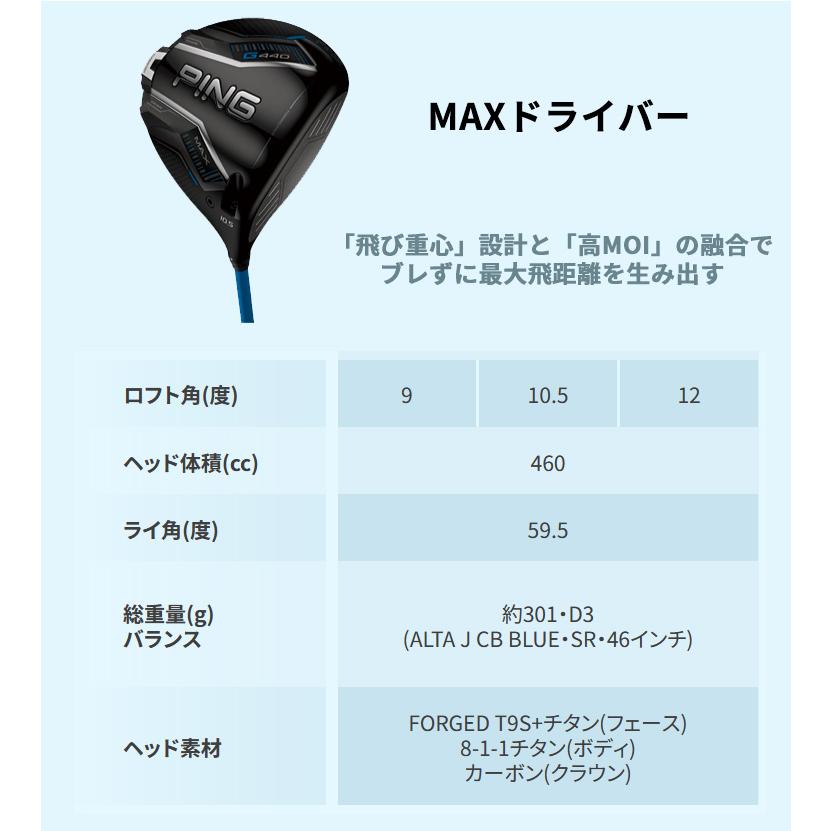 PING (特注 納期2-3週) ピンゴルフ G440 MAX(マックス)ドライバー