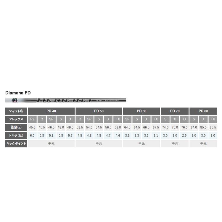 PING（ピン） (特注 納期2-3週) ピンゴルフ G440 MAX(マックス