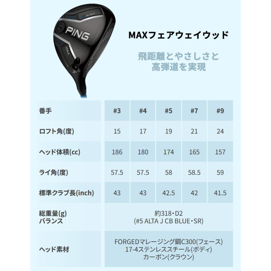 PING (特注 納期2-3週) ピンゴルフ G440 MAX(マックス
