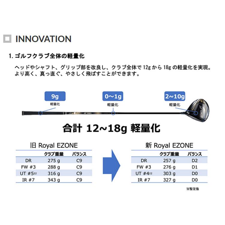 EZONE (特注 納期2-5週) ヨネックス(YONEX) ロイヤル イーゾーン
