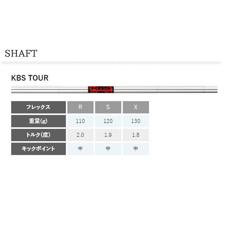 PING（ピン） (特注 納期2-4週)ピンゴルフ ブループリントS(BLUEPRINT