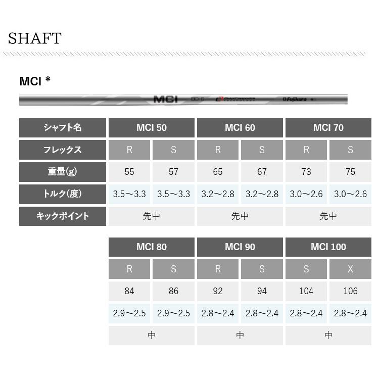 PRGR (特注 納期2-4週) プロギア 05アイアンセット(#7-9,Pw,Awの