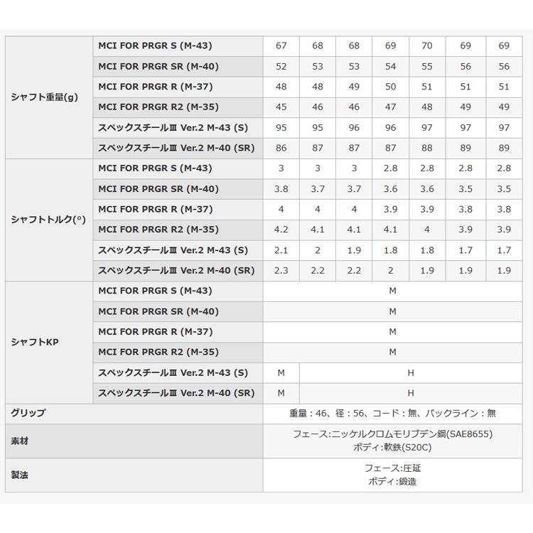 専用ページ　2個 PRGR (特注 納期2-4週)プロギア 04アイアン単品(#5,#6)N.S.PRO