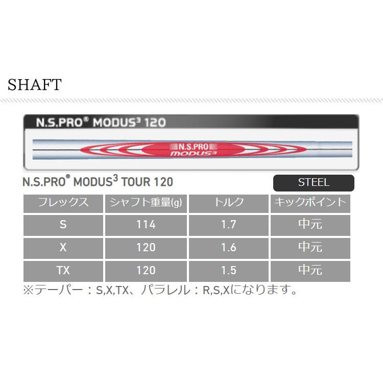 TaylorMade（テーラーメイド） (特注 納期2-4週) P7CB アイアンセット