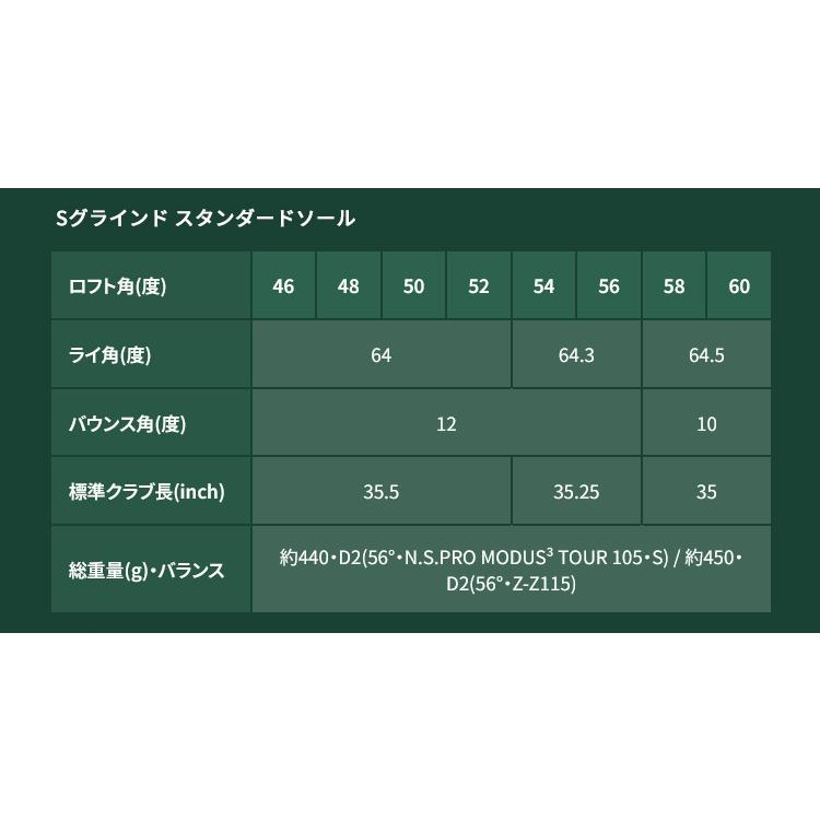 PING（ピン） (特注 納期3-5週)ピンゴルフ S259 ウェッジ ミッドナイト 