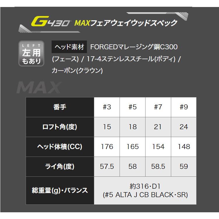 (特注 納期2-3週)ピンゴルフ G430 MAX フェアウェイウッド スピーダーSLK シャフト 2022年モデル(日本正規品)｜golf7｜07