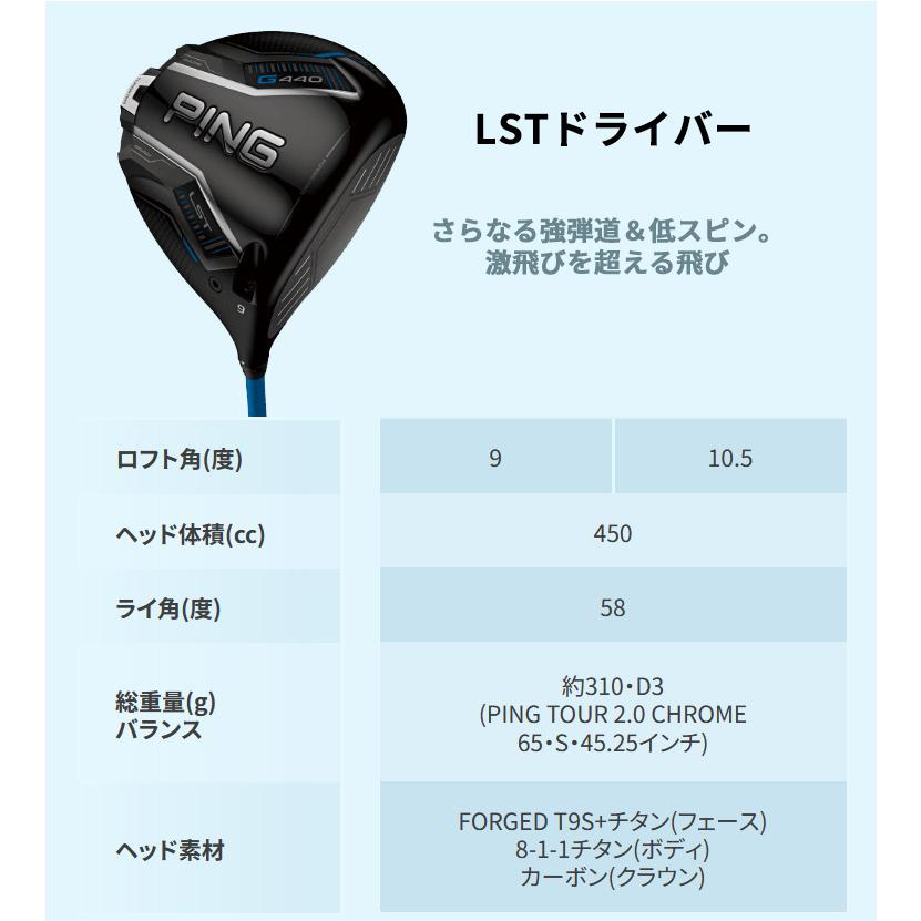 PING（ピン） (特注 納期2-4週)ピンゴルフ G440 LSTドライバー 