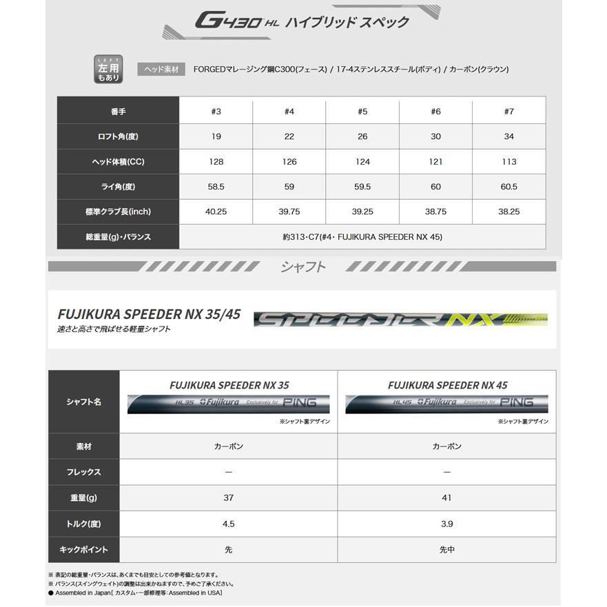 (特注 納期2-3週) ピンゴルフ G430HL ハイブリッド スピーダーNX(35/45) シャフト 2023年モデル(日本正規品)｜golf7｜06