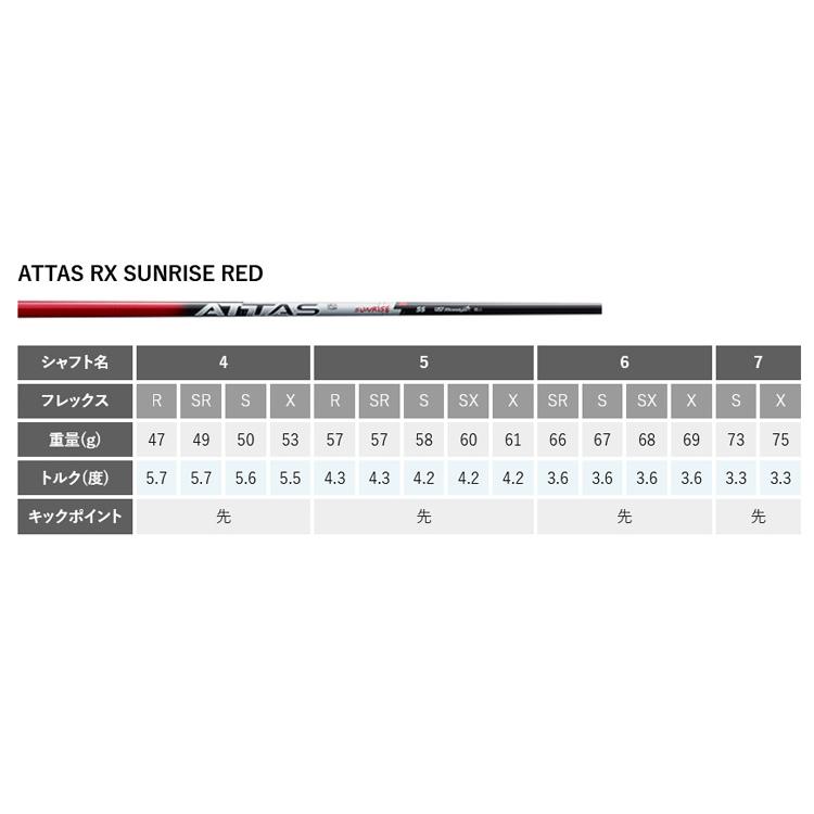 PING（ピン） (特注 納期2-4週) ピンゴルフ G440 SFTドライバー ATTAS 