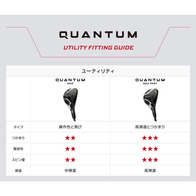 Callaway（キャロウェイ） (特注 納期2-5週) クアンタム(QUANTUM) MAX