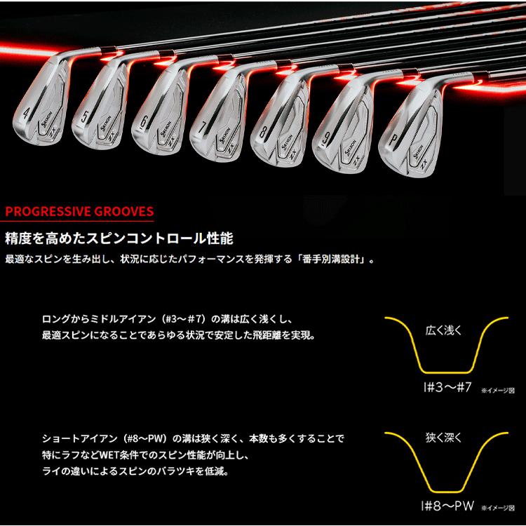 ZX(スリクソン) (特注完成品) ダンロップ スリクソン ZX5 Mk2 ZX(スリクソン) (特注完成品) ダンロップ スリクソン ZX5 Mk2