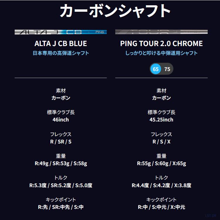 PING (標準スペック)ピンゴルフ(PING) G440SFT ドライバー ALTA PING (標準スペック)ピンゴルフ(PING) G440SFT ドライバー ALTA
