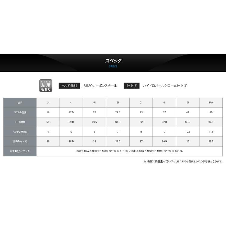 PING（ピン） (特注完成品)ピンゴルフ(PING) ブループリントS