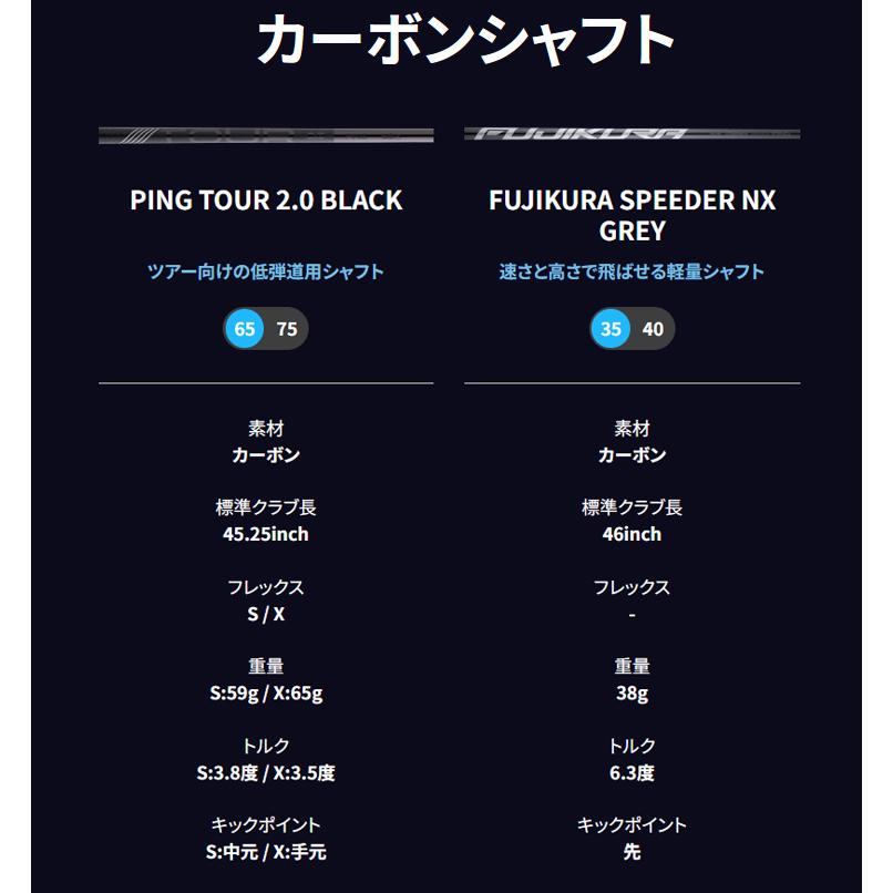 PING（ピン） ピンゴルフ(PING) G440 MAX(マックス)ドライバー PING