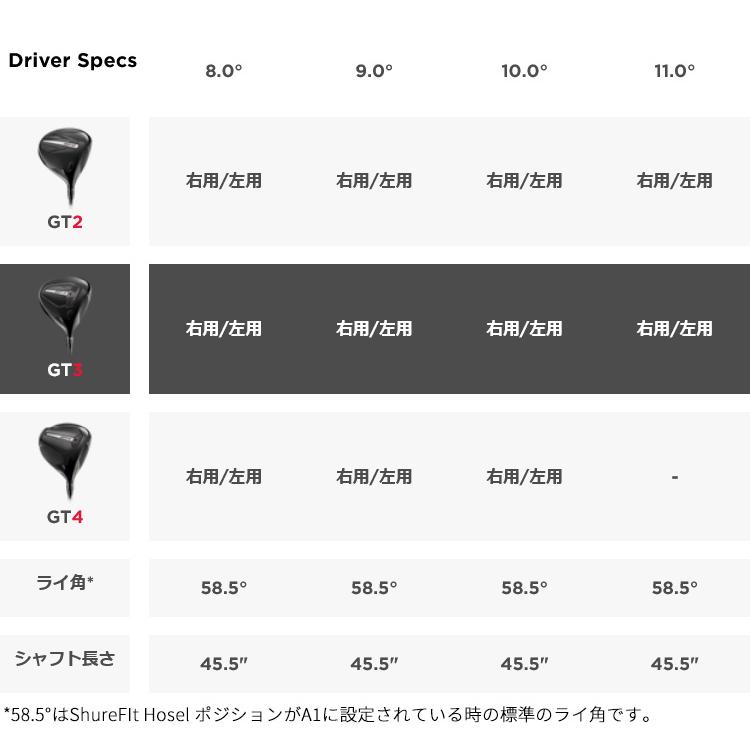Titleist タイトリスト(titleist) GT3 ドライバー ツアーAD-VF Titleist タイトリスト(titleist) GT3 ドライバー ツアーAD-VF