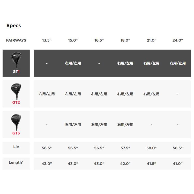 タイトリスト(titleist) GT1 フェアウェイウッド エア スピーダー Next Gen シャフト 2025年モデル(日本正規品)