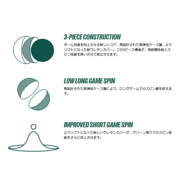 ★2026年モデル★ Titleist AVX ゴルフボール 2ダースセット Titleist（タイトリスト） 【2ダースセット】 AVX ゴルフボール 2