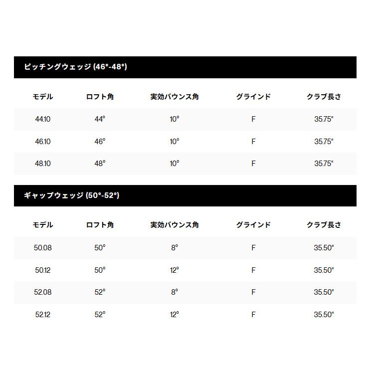 SM（VOKEY FORGED） タイトリスト(Titleist) ボーケイデザイン SM11