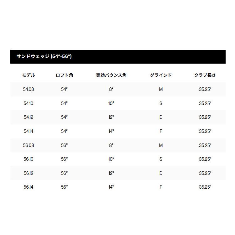 Titleist（タイトリスト） (レフティ) ボーケイデザイン SM11 ウェッジ