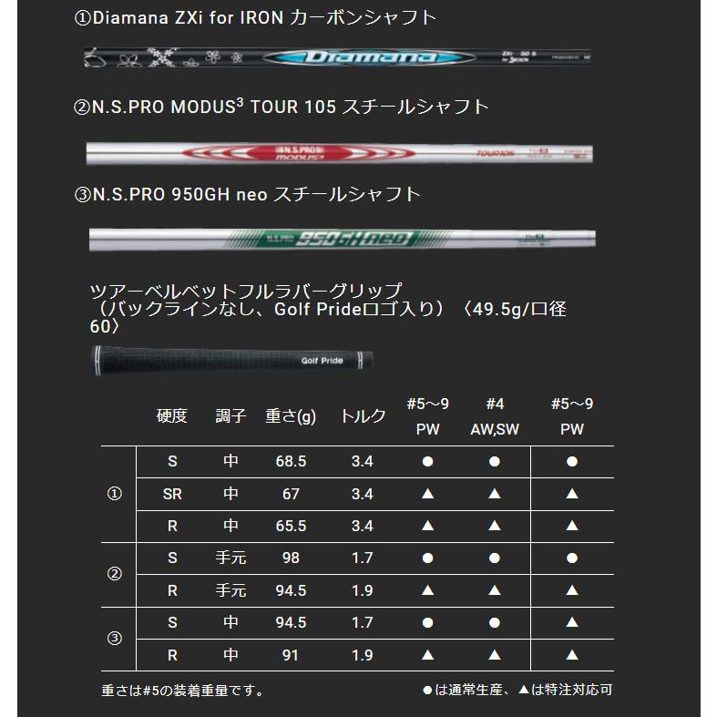 ZXi ダンロップ(DUNLOP) スリクソン ZXi5アイアンセット(6本 #5-9,Pw