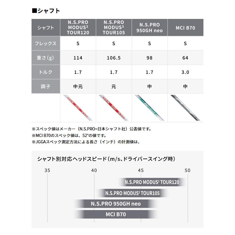 ブリヂストン Bシリーズ BRM2 ウェッジ (ティアドロップ型)N.S.PROモーダス3ツアー120 シャフト 2022年モデル (日本正規品)｜golf7｜08