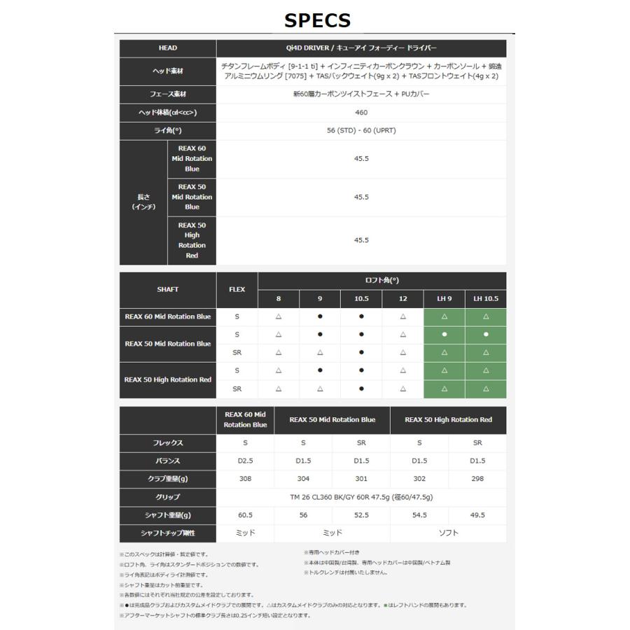TaylorMade（テーラーメイド） (レフティ) Qi4D ドライバー REAX 50