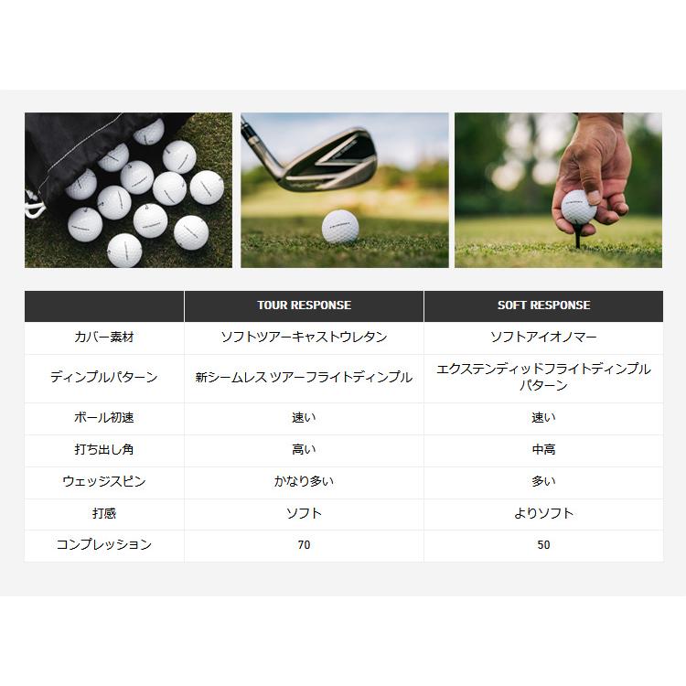 -- 2ダース購入で送料無料 --テーラーメイド ソフトレスポンス ゴルフボール 1ダース(12球) 2022年モデル｜golf7｜05